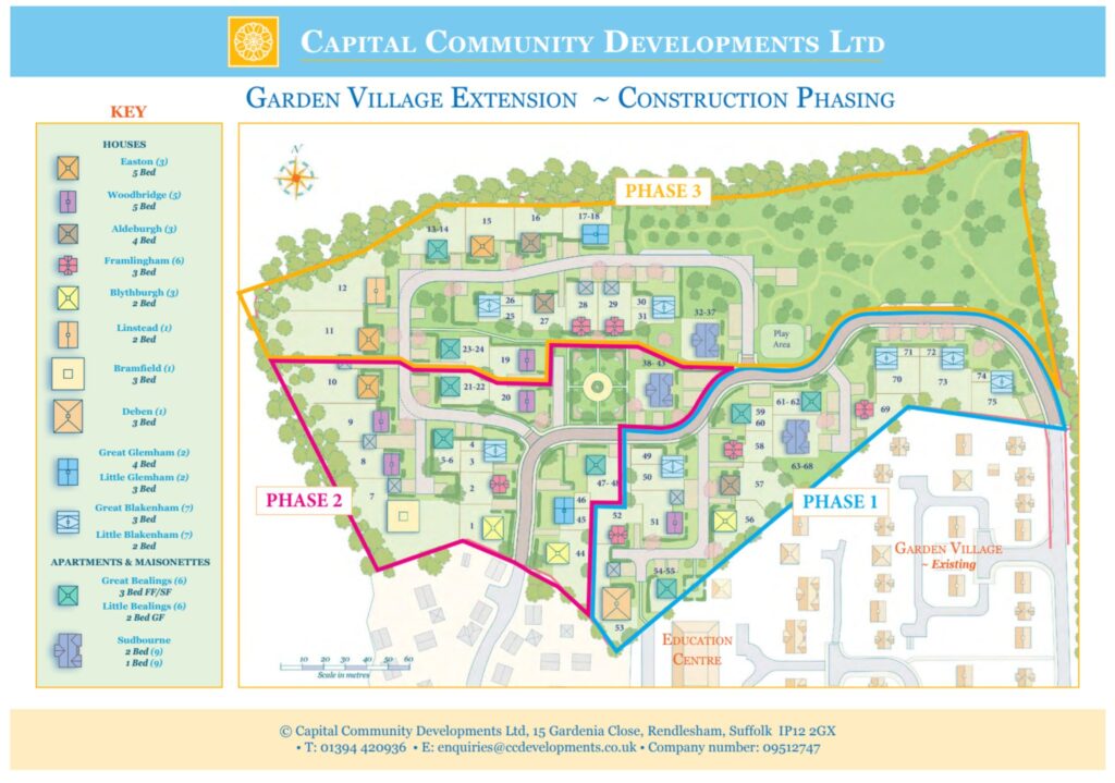 Vastu community planning